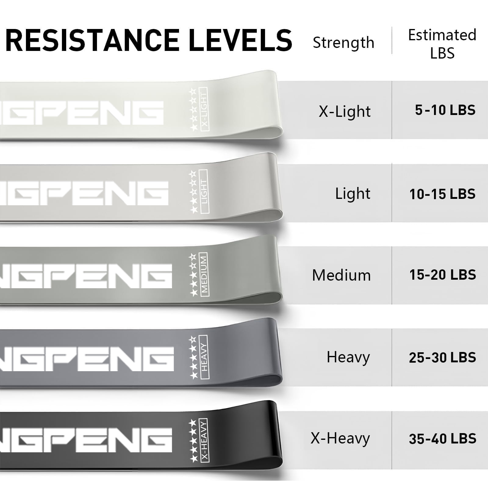 Grensoverschrijdende speciale  - Yoga Fitness Resistance Band recensie en prijs